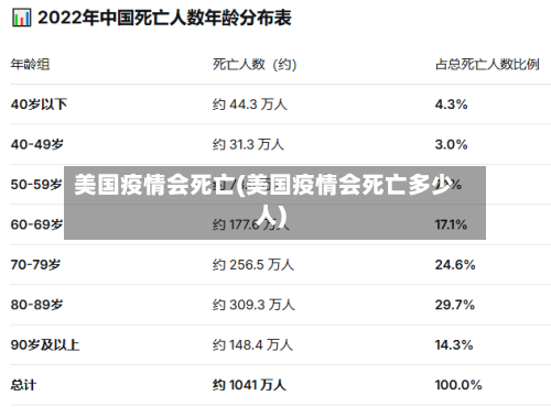 美国疫情会死亡(美国疫情会死亡多少人)-第2张图片