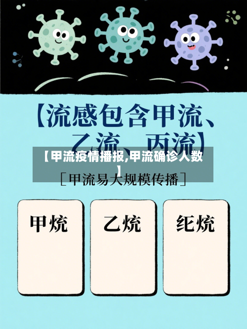 【甲流疫情播报,甲流确诊人数】-第2张图片