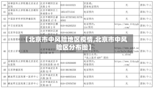 【北京市中风险地区疫情,北京市中风险区分布图】-第1张图片