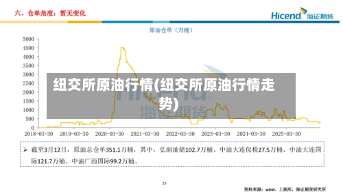 纽交所原油行情(纽交所原油行情走势)-第2张图片