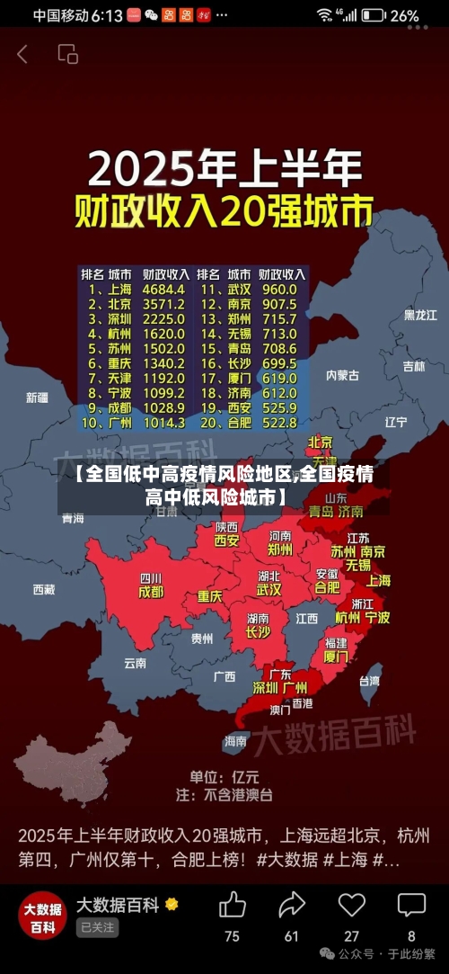 【全国低中高疫情风险地区,全国疫情高中低风险城市】-第1张图片
