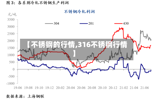 【不锈钢的行情,316不锈钢行情】-第2张图片