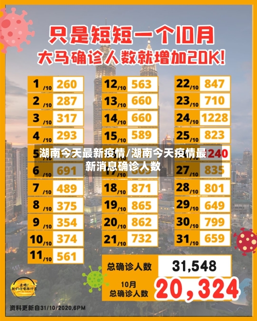 湖南今天最新疫情/湖南今天疫情最新消息确诊人数-第2张图片