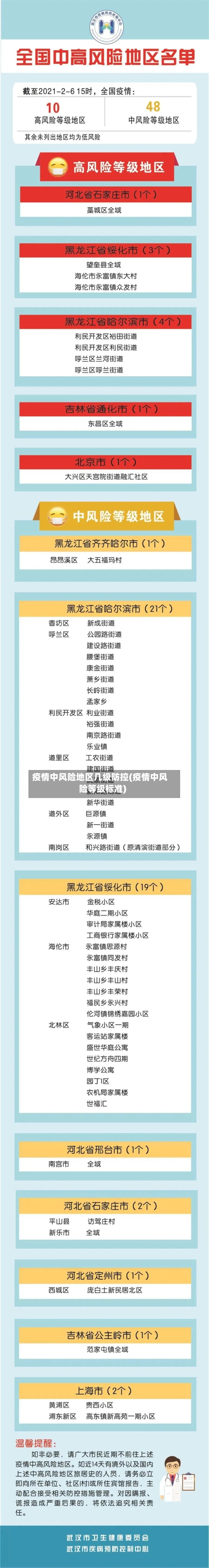 疫情中风险地区几级防控(疫情中风险等级标准)-第3张图片