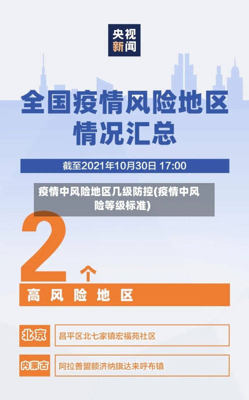 疫情中风险地区几级防控(疫情中风险等级标准)-第2张图片