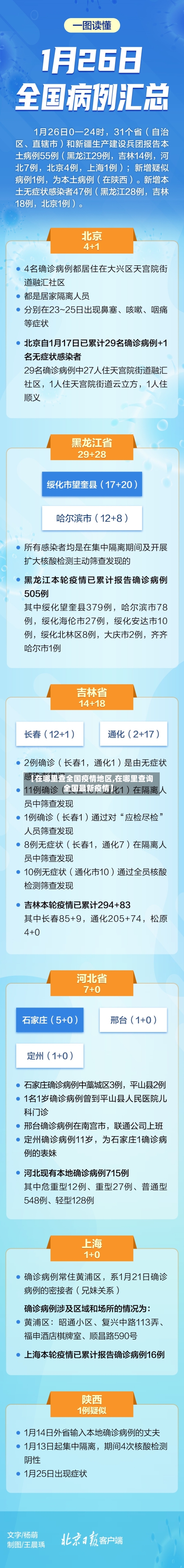 【在哪里查全国疫情地区,在哪里查询全国最新疫情】-第2张图片
