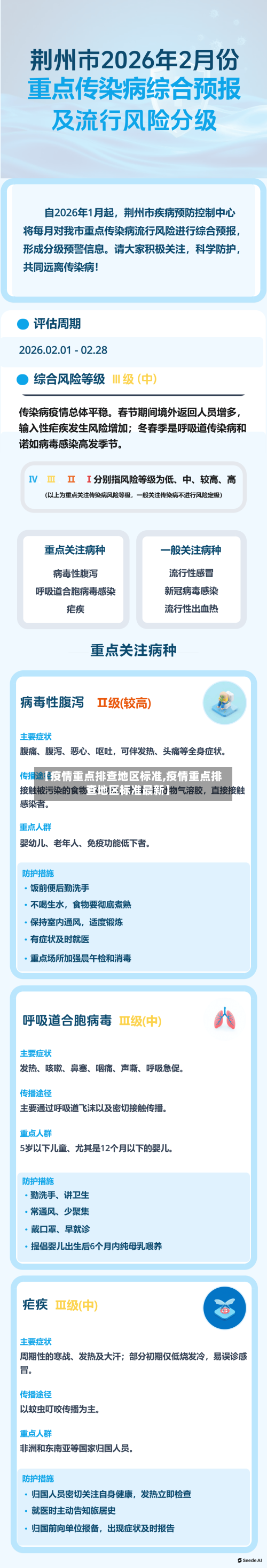 【疫情重点排查地区标准,疫情重点排查地区标准最新】-第1张图片