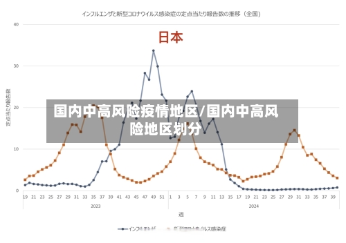 国内中高风险疫情地区/国内中高风险地区划分-第2张图片