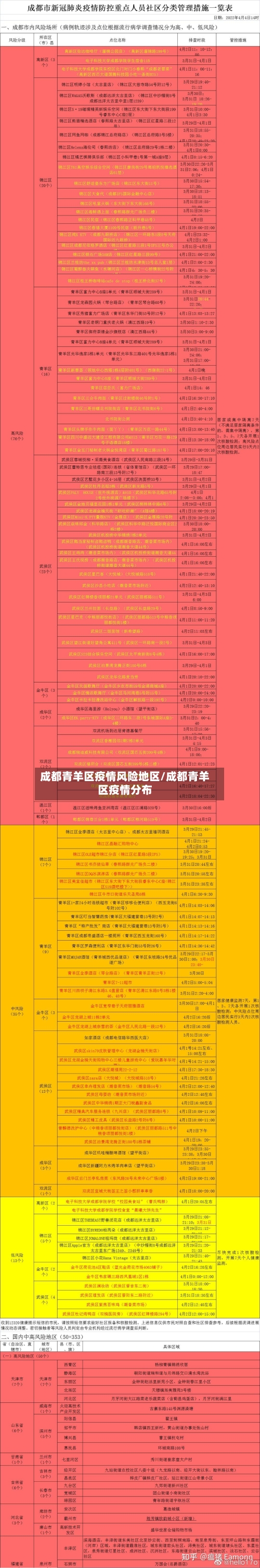 成都青羊区疫情风险地区/成都青羊区疫情分布-第1张图片