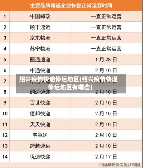 绍兴疫情快递停运地区(绍兴疫情快递停运地区有哪些)-第1张图片