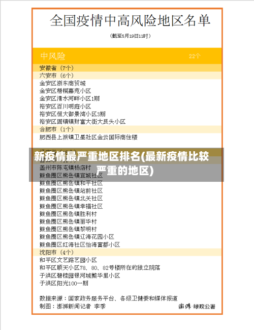 新疫情最严重地区排名(最新疫情比较严重的地区)-第1张图片