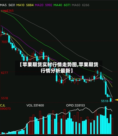 【苹果期货实时行情走势图,苹果期货行情分析最新】-第1张图片