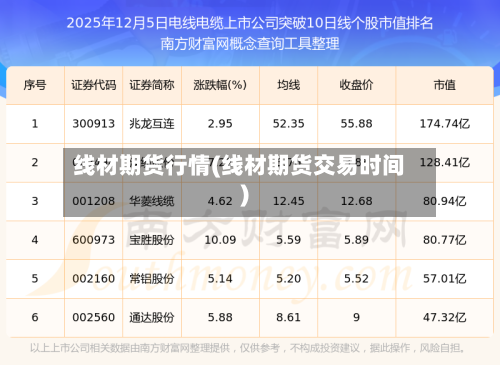 线材期货行情(线材期货交易时间)-第3张图片