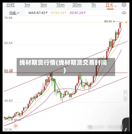 线材期货行情(线材期货交易时间)-第2张图片