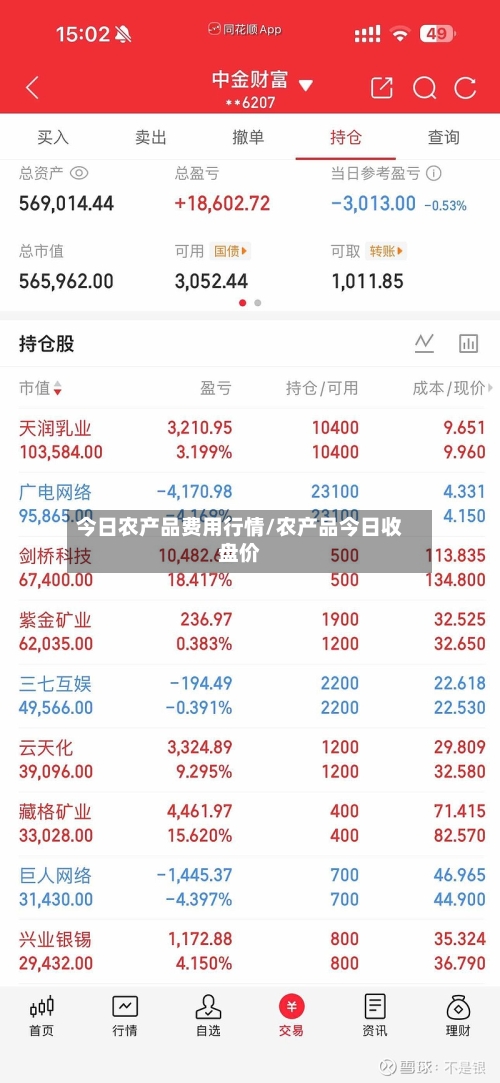 今日农产品费用行情/农产品今日收盘价-第3张图片