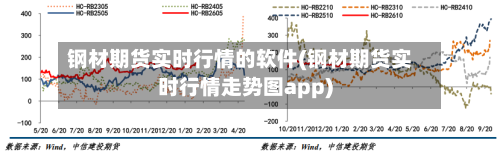 钢材期货实时行情的软件(钢材期货实时行情走势图app)-第1张图片