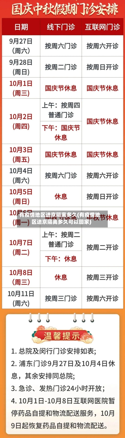 有疫情地区进京隔离多久(有疫情地区进京隔离多久可以回家)-第1张图片