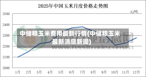 中储粮玉米费用最新行情(中储粮玉米最新消息新闻)-第2张图片
