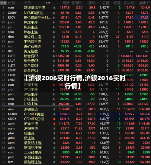 【沪银2006实时行情,沪银2016实时行情】-第2张图片