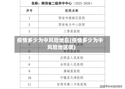 疫情多少为中风险地区(疫情多少为中风险地区呢)-第2张图片