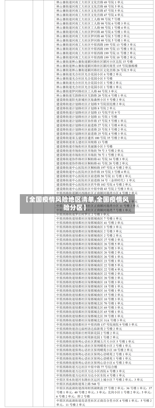 【全国疫情风险地区清单,全国疫情风险分区】-第2张图片