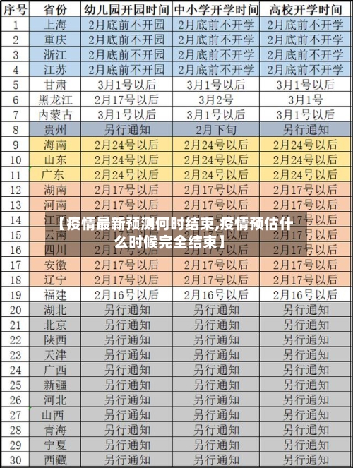 【疫情最新预测何时结束,疫情预估什么时候完全结束】-第2张图片