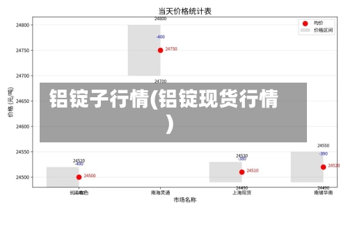铝锭子行情(铝锭现货行情)-第1张图片