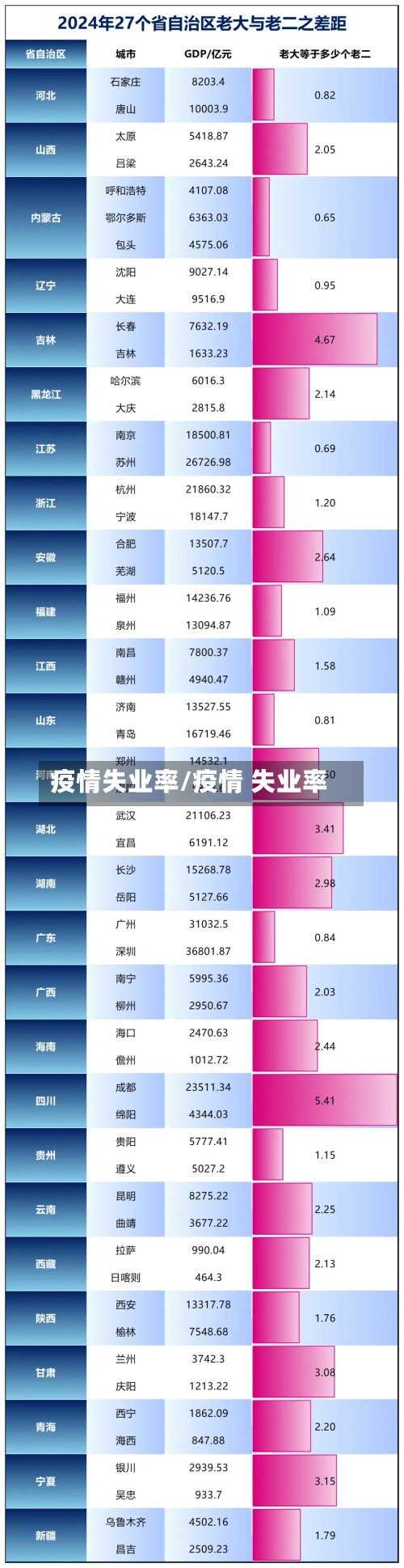 疫情失业率/疫情 失业率-第3张图片