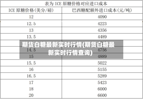 期货白糖最新实时行情(期货白糖最新实时行情查询)-第1张图片