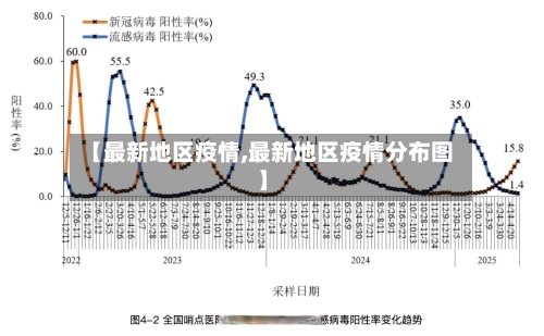 【最新地区疫情,最新地区疫情分布图】-第2张图片