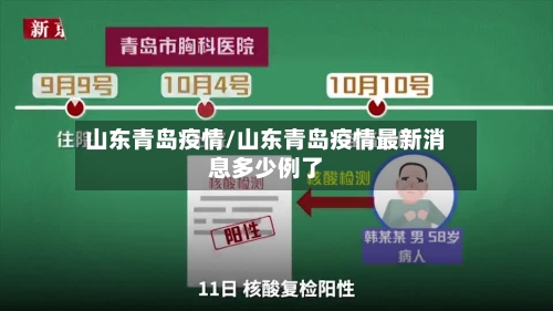 山东青岛疫情/山东青岛疫情最新消息多少例了-第1张图片