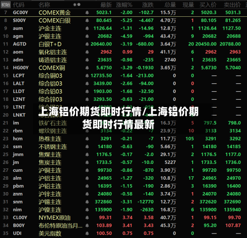 上海铝价期货即时行情/上海铝价期货即时行情最新-第1张图片