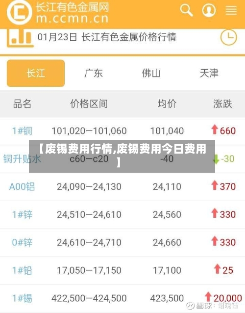 【废锡费用行情,废锡费用今日费用】-第1张图片