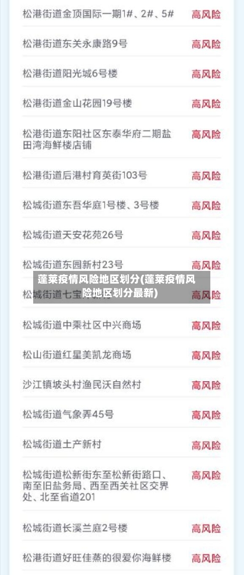 蓬莱疫情风险地区划分(蓬莱疫情风险地区划分最新)-第2张图片