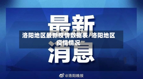 洛阳地区最新疫情数据表/洛阳地区疫情情况-第1张图片