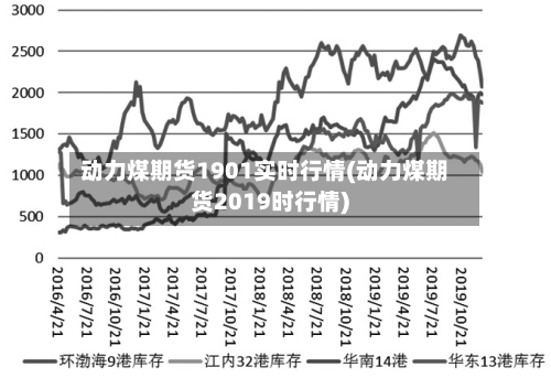 动力煤期货1901实时行情(动力煤期货2019时行情)-第1张图片