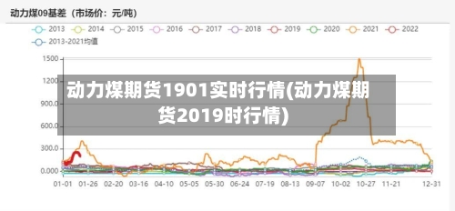 动力煤期货1901实时行情(动力煤期货2019时行情)-第3张图片
