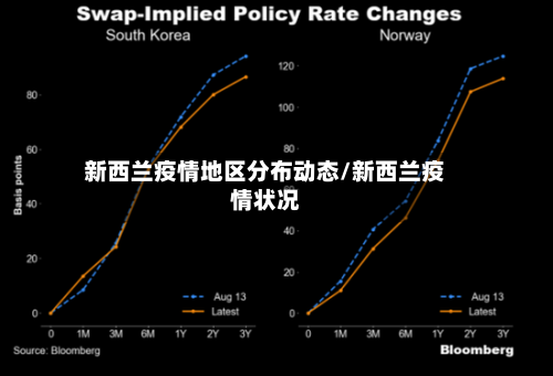 新西兰疫情地区分布动态/新西兰疫情状况-第3张图片