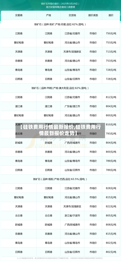 【硅铁费用行情最新报价,硅铁费用行情最新报价走势】-第1张图片