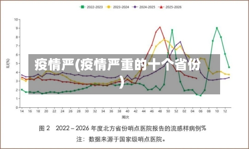 疫情严(疫情严重的十个省份)-第2张图片