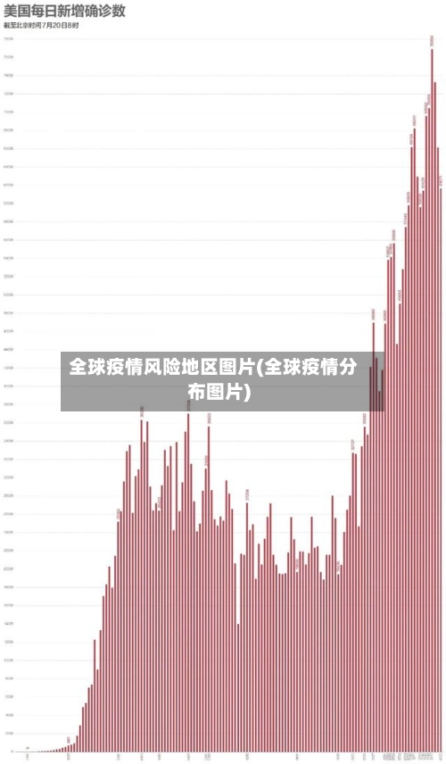全球疫情风险地区图片(全球疫情分布图片)-第2张图片