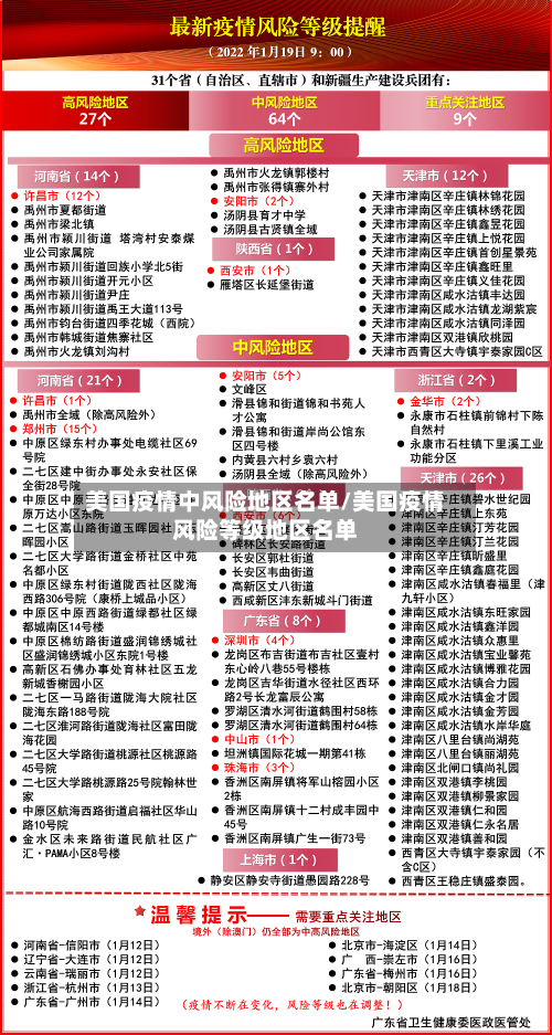 美国疫情中风险地区名单/美国疫情风险等级地区名单-第1张图片