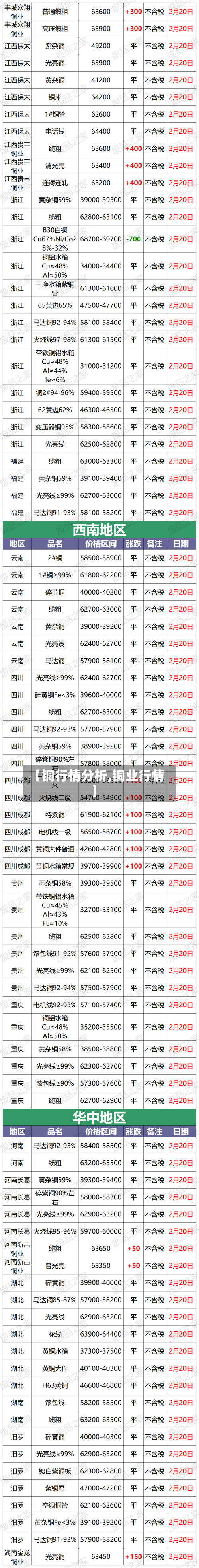 【铜行情分析,铜业行情】-第2张图片