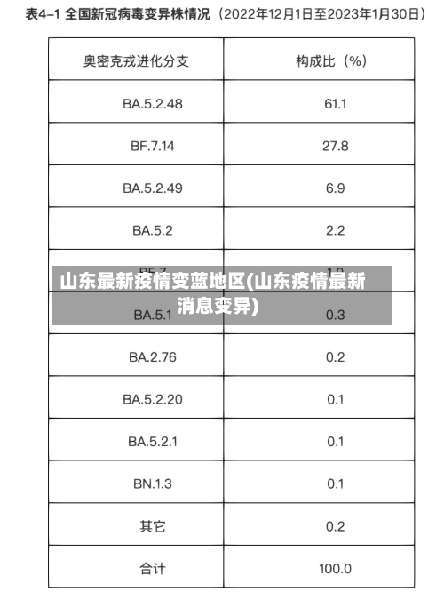 山东最新疫情变蓝地区(山东疫情最新消息变异)-第2张图片