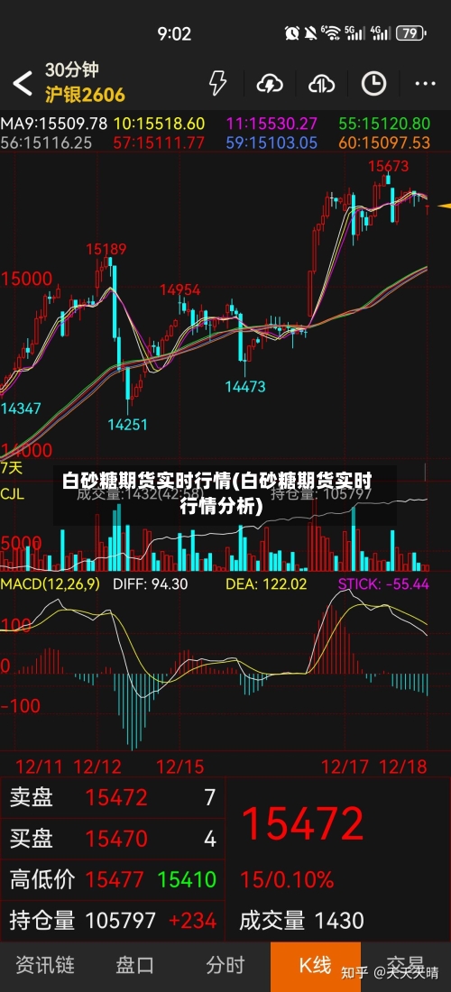 白砂糖期货实时行情(白砂糖期货实时行情分析)-第1张图片
