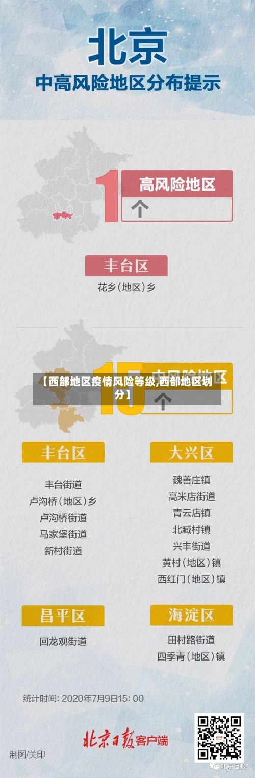 【西部地区疫情风险等级,西部地区划分】-第2张图片