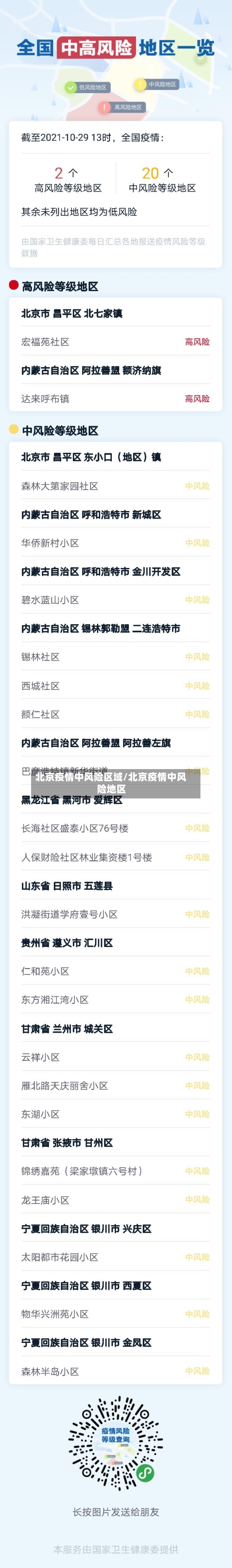 北京疫情中风险区域/北京疫情中风险地区-第1张图片
