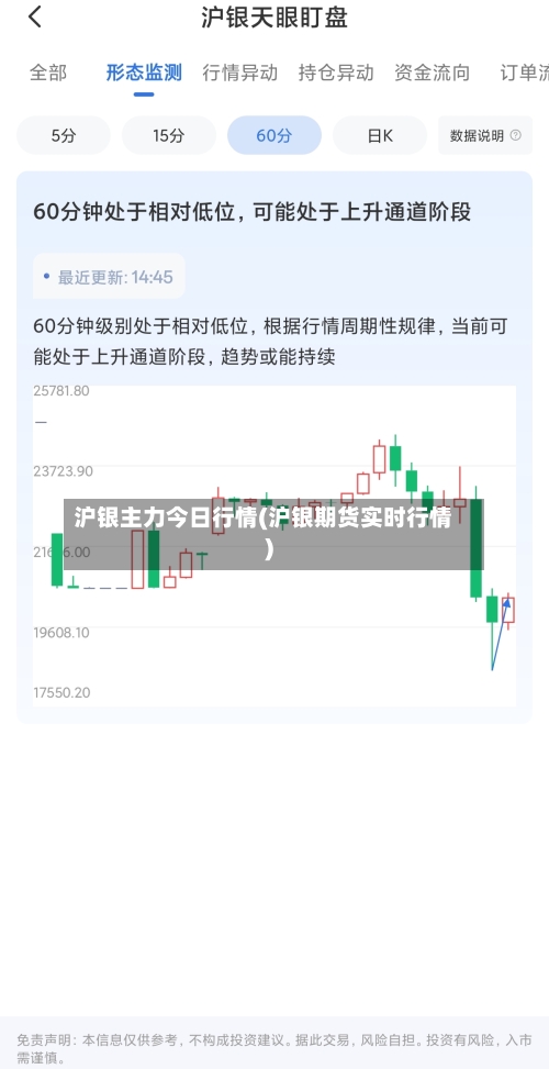 沪银主力今日行情(沪银期货实时行情)-第2张图片