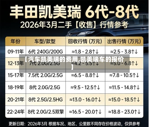 【汽车凯美瑞的费用,凯美瑞车的报价】-第2张图片