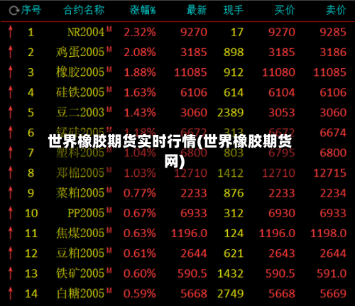 世界橡胶期货实时行情(世界橡胶期货网)-第1张图片